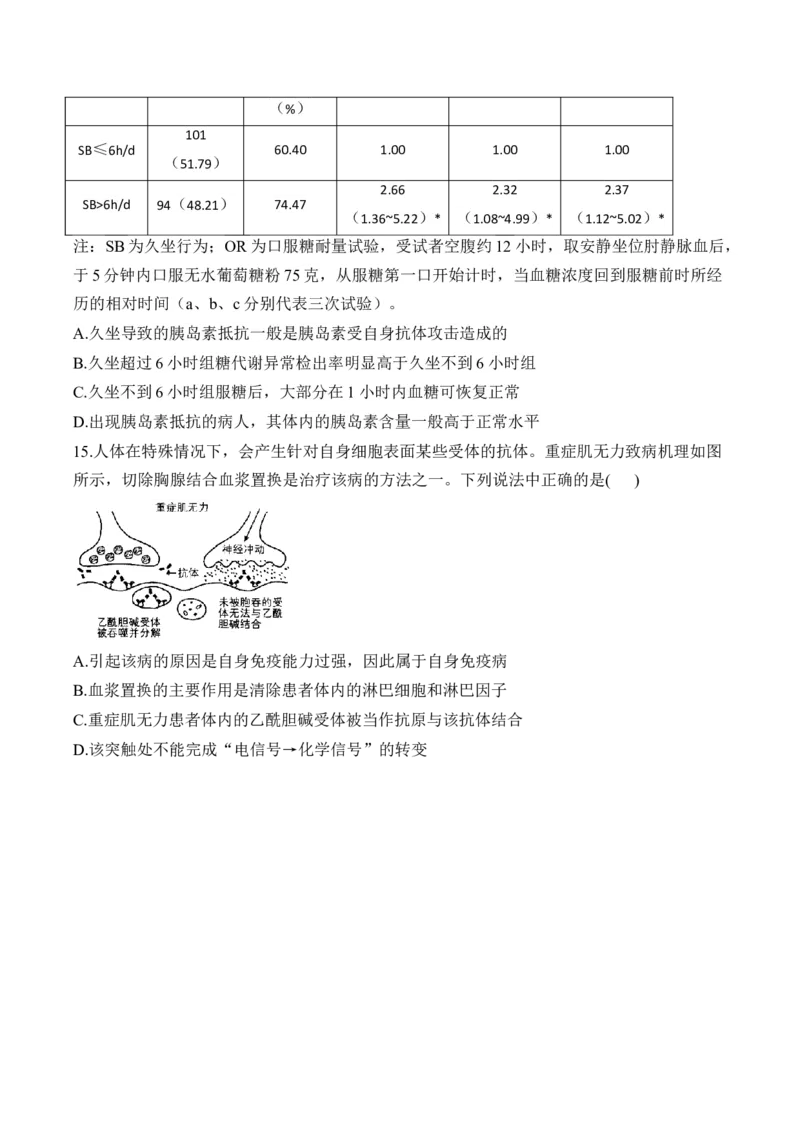 专题9人体生命活动的调节（选择题）&mdash;&mdash;高考生物学模块分练新高考版（含解析）_2024-2025高三（6-6月题库）_2026年1月高三