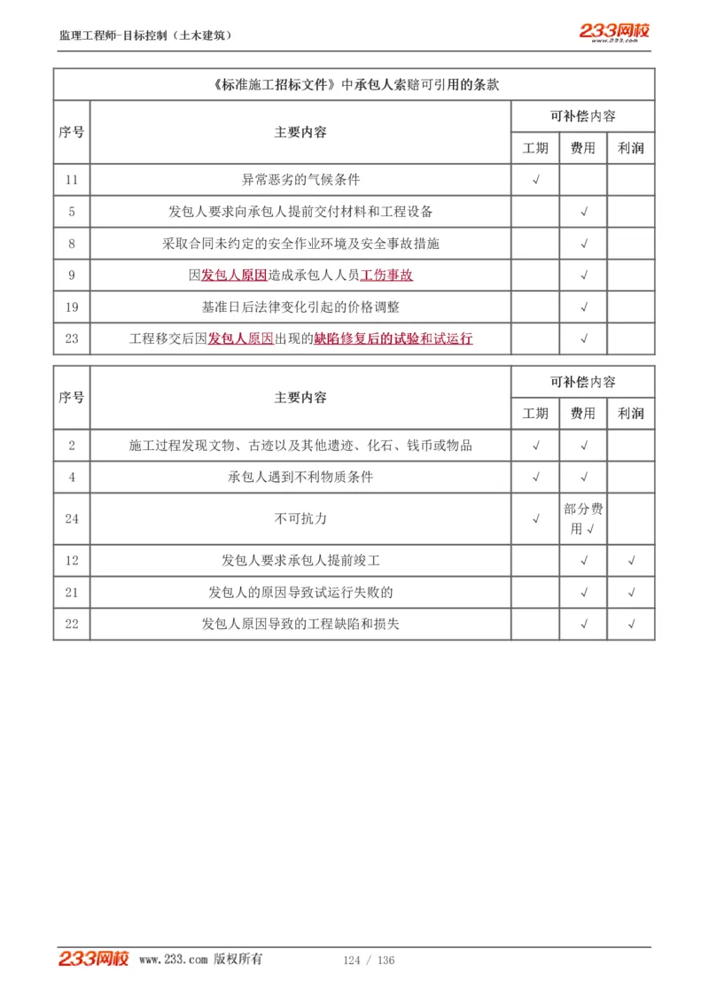 WM_Removed_1-38_监理工程师_2025监理工程师_2025年监理工程师-各大机构_2025年监理-土建目标_机构3-223_01.精讲班-江.凌俊_投资目标_讲义