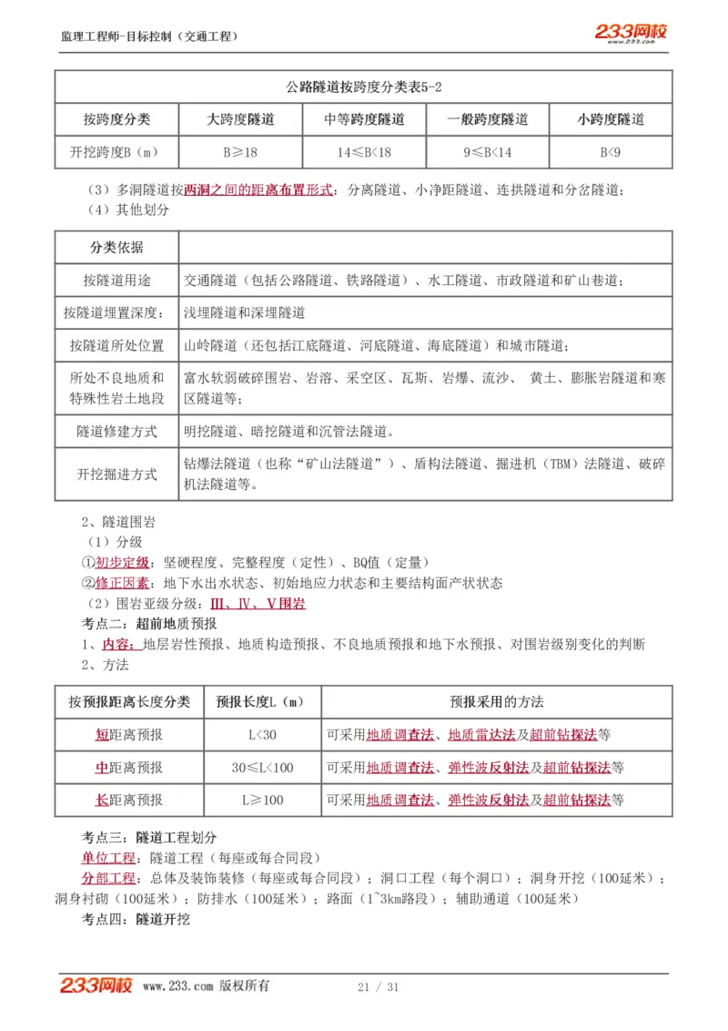 WM_Removed_1-7_监理工程师_2025监理工程师_2025年监理工程师-各大机构_2025年监理-交通目标_05.高频考点-孙.媛媛_专业篇