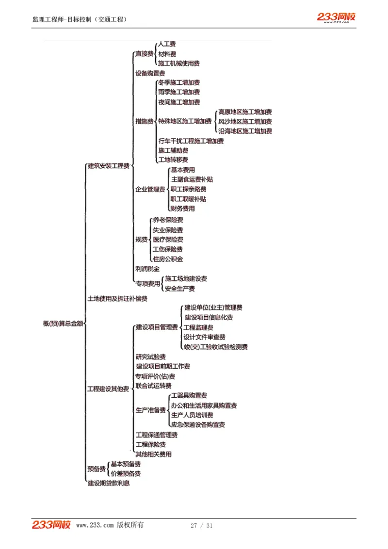 WM_Removed_1-7_监理工程师_2025监理工程师_2025年监理工程师-各大机构_2025年监理-交通目标_05.高频考点-孙.媛媛_专业篇