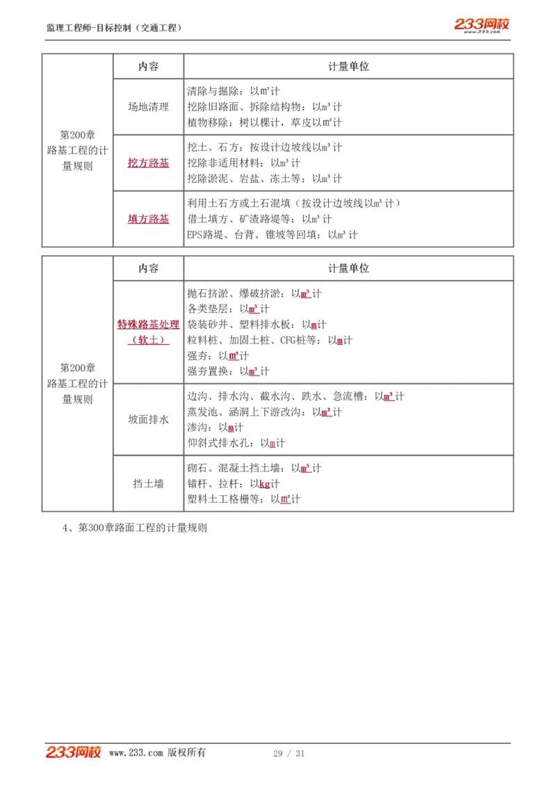 WM_Removed_1-7_监理工程师_2025监理工程师_2025年监理工程师-各大机构_2025年监理-交通目标_05.高频考点-孙.媛媛_专业篇
