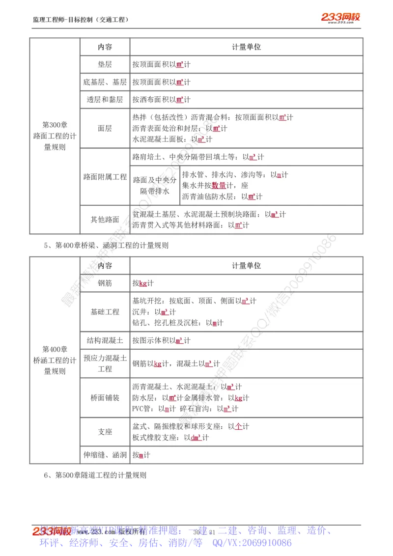 WM_Removed_1-7_监理工程师_2025监理工程师_2025年监理工程师-各大机构_2025年监理-交通目标_05.高频考点-孙.媛媛_专业篇