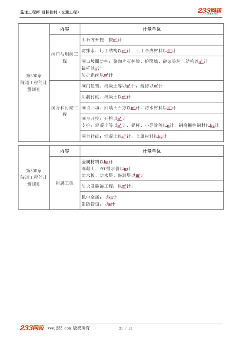 WM_Removed_1-7_监理工程师_2025监理工程师_2025年监理工程师-各大机构_2025年监理-交通目标_05.高频考点-孙.媛媛_专业篇