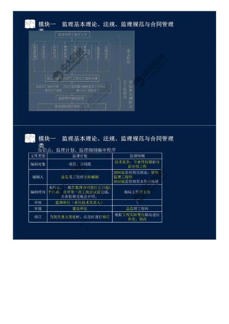 WM_08.模块一-监理基本理论、法规、监理规范与合同管理类（八）.mp4_监理工程师_2025监理工程师_2025年监理工程师-各大机构_2025年监理-交通案例_01.精讲班-田.邵楠_讲义