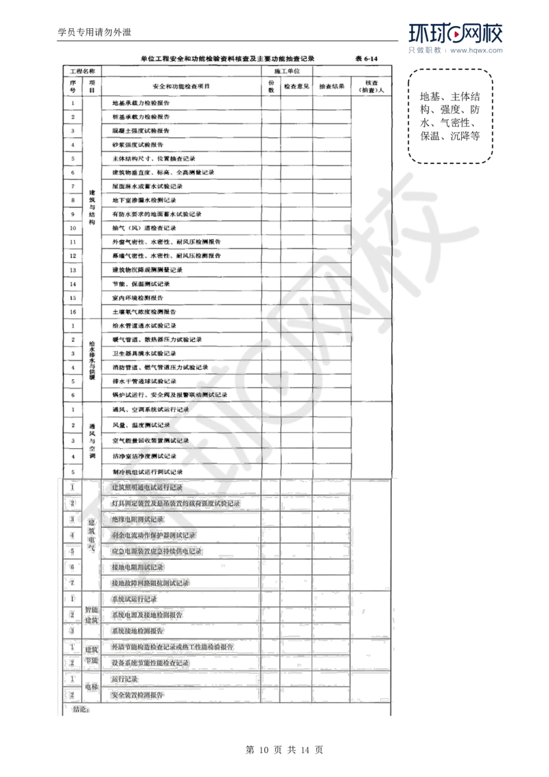 WM_38.质量：第六章第一节建筑工程施工质量验收（二）_监理工程师_2025监理工程师_2025年监理工程师-各大机构_2025年监理-土建目标_机构1-HQ_01.HQ精讲班-李.娜_讲义