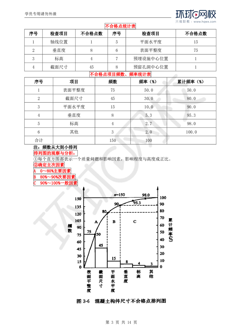 WM_28.质量：第三章第一节工程质量统计分析（二）_监理工程师_2025监理工程师_2025年监理工程师-各大机构_2025年监理-土建目标_机构1-HQ_01.HQ精讲班-李.娜_讲义