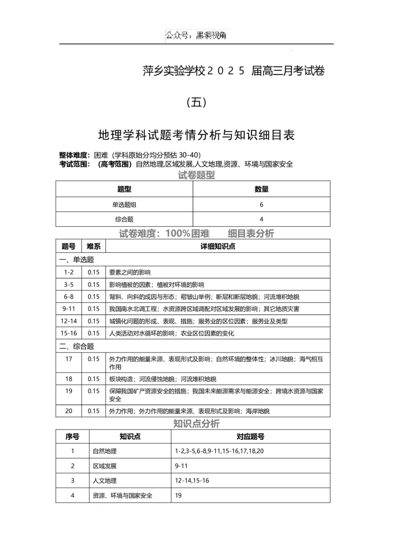 江西省萍乡市萍乡中学2025届高三上学期月考卷（五）地理细目表_2024-2025高三（6-6月题库）_2024年12月试卷_1219炎德英才大联考江西省萍乡中学2025届高三上学期月考卷（五）