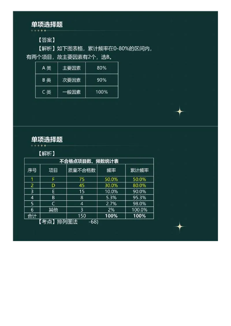 WM_01.《建设工程目标控制》（土木建筑工程）真题解析.mp4_监理工程师_2025监理工程师_2025年监理工程师-各大机构_2025年监理-土建目标_机构4-ZD_00.真题解析_2023年