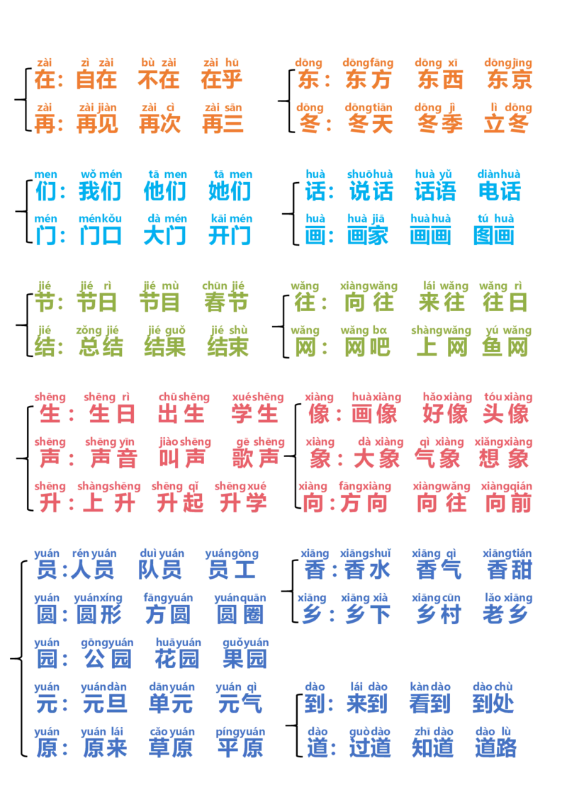 一年级语文下册同音字归类_小学1-6年级全部试卷_语文_一年级_3-6-2、小学一年级语文下册_3-6-2-1、复习、知识点、归纳汇总_通用