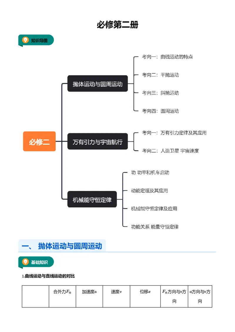 紧抓课本教材2025版高三物理考前回归课本考点知识点讲义（学生版）（共六册）_2024-2025高三（6-6月题库）_2024年12月试卷