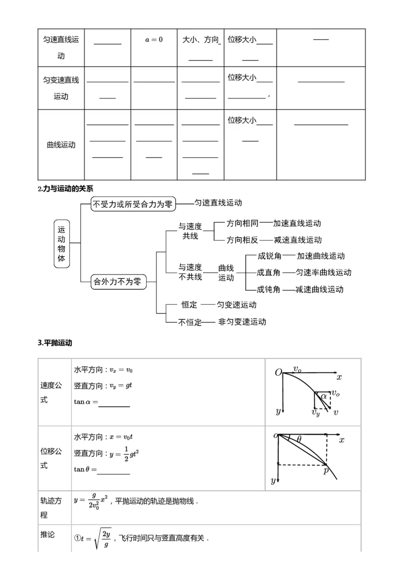 紧抓课本教材2025版高三物理考前回归课本考点知识点讲义（学生版）（共六册）_2024-2025高三（6-6月题库）_2024年12月试卷