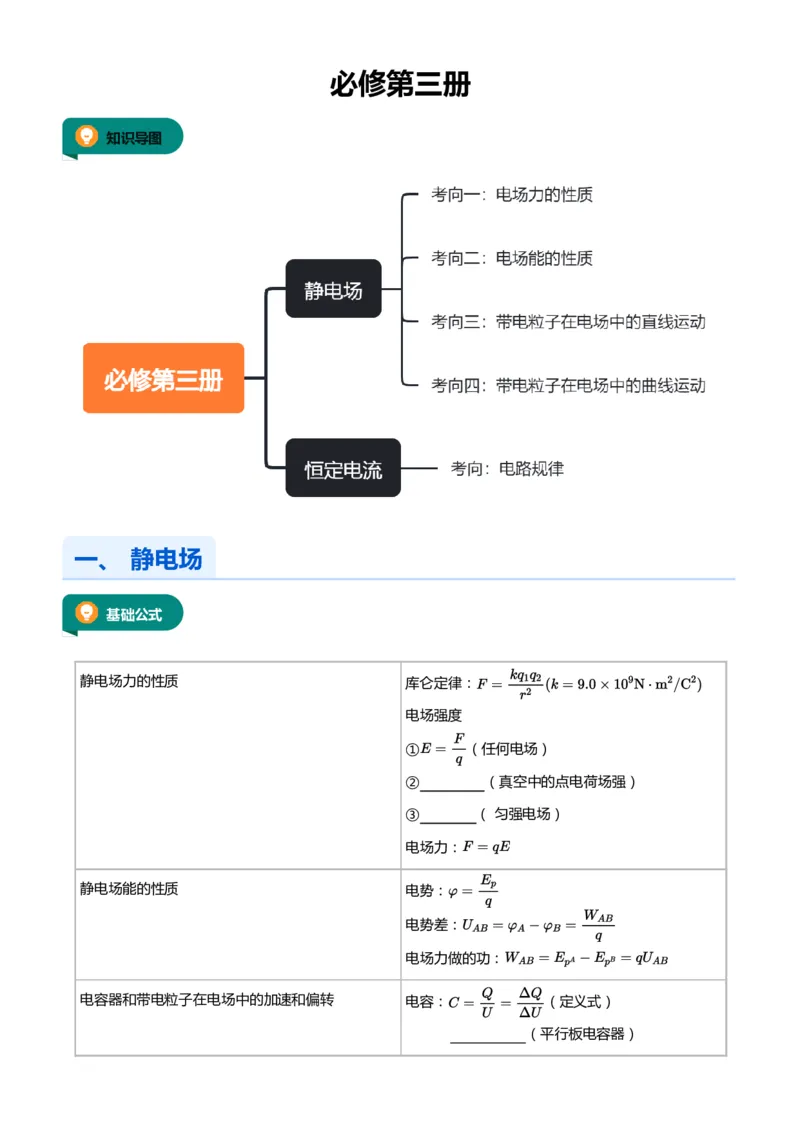 紧抓课本教材2025版高三物理考前回归课本考点知识点讲义（学生版）（共六册）_2024-2025高三（6-6月题库）_2024年12月试卷