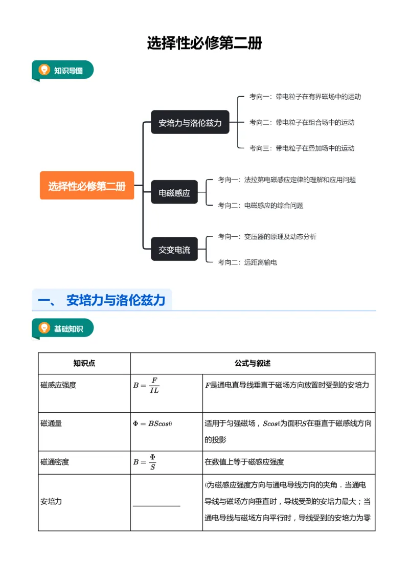 紧抓课本教材2025版高三物理考前回归课本考点知识点讲义（学生版）（共六册）_2024-2025高三（6-6月题库）_2024年12月试卷