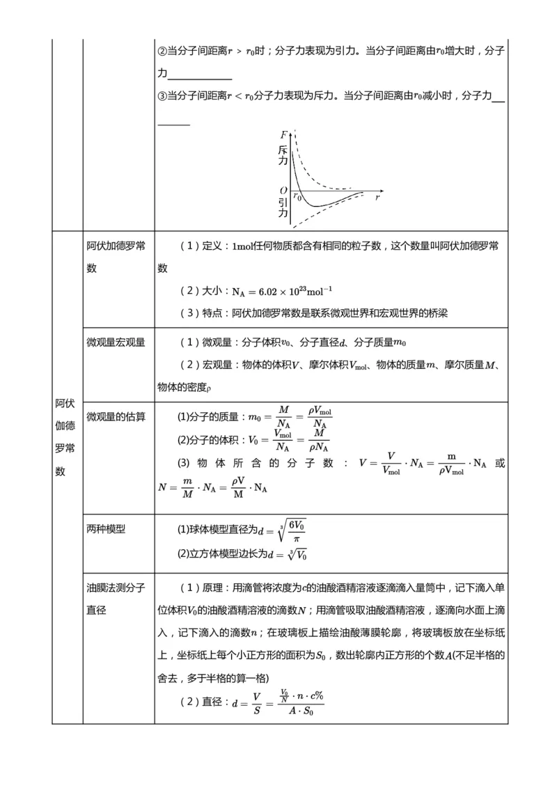 紧抓课本教材2025版高三物理考前回归课本考点知识点讲义（学生版）（共六册）_2024-2025高三（6-6月题库）_2024年12月试卷