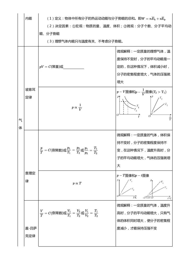 紧抓课本教材2025版高三物理考前回归课本考点知识点讲义（学生版）（共六册）_2024-2025高三（6-6月题库）_2024年12月试卷