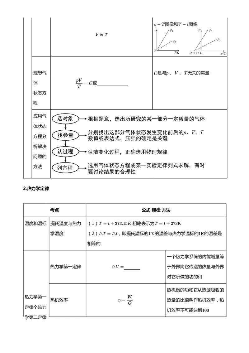 紧抓课本教材2025版高三物理考前回归课本考点知识点讲义（学生版）（共六册）_2024-2025高三（6-6月题库）_2024年12月试卷
