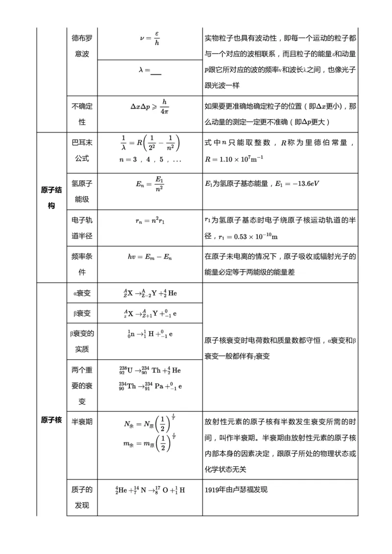 紧抓课本教材2025版高三物理考前回归课本考点知识点讲义（学生版）（共六册）_2024-2025高三（6-6月题库）_2024年12月试卷
