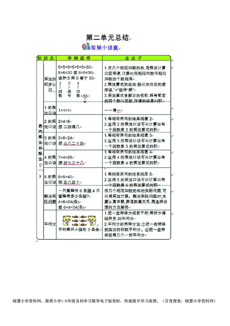 二年级上册数学北京课改版知识要点_小学1-6年级全部试卷_数学_二年级_3-7-3、小学二年级数学上册_3-7-3-1、复习、知识点、归纳汇总_通用