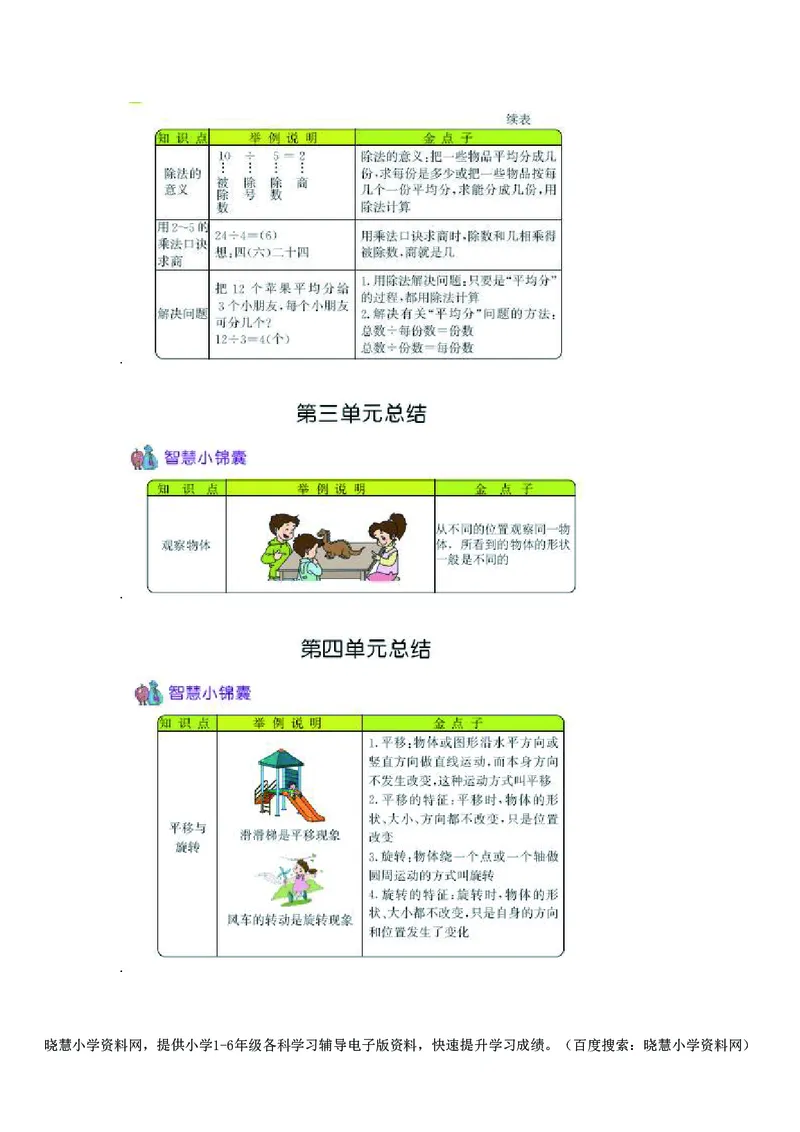 二年级上册数学北京课改版知识要点_小学1-6年级全部试卷_数学_二年级_3-7-3、小学二年级数学上册_3-7-3-1、复习、知识点、归纳汇总_通用