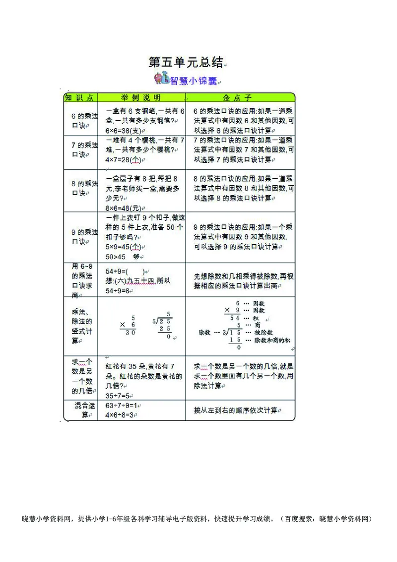 二年级上册数学北京课改版知识要点_小学1-6年级全部试卷_数学_二年级_3-7-3、小学二年级数学上册_3-7-3-1、复习、知识点、归纳汇总_通用