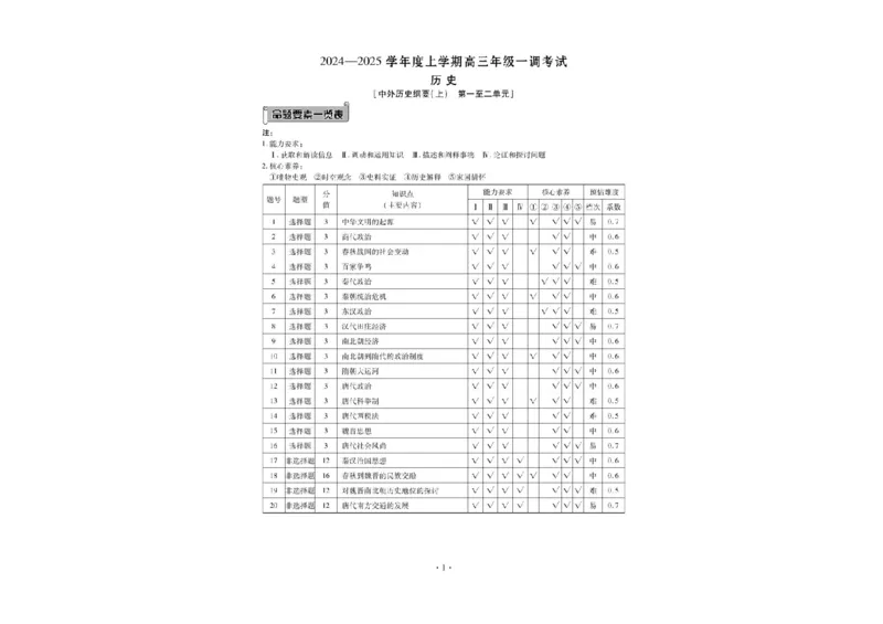 衡水金卷&middot;先享题&middot;月考卷2024-2025学年度上学期高三年级一调考试历史试卷+答案_2024-2025高三（6-6月题库）_2024年08月试卷