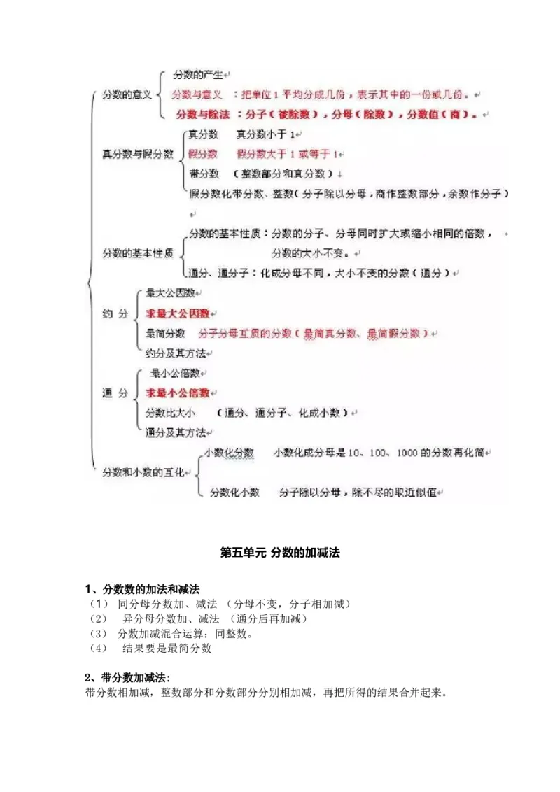 人教版数学五年级下册知识点汇总_小学1-6年级全部试卷_数学_五年级_3-10-4、小学五年级数学下册_3-10-4-1、复习、知识点、归纳汇总_人教版