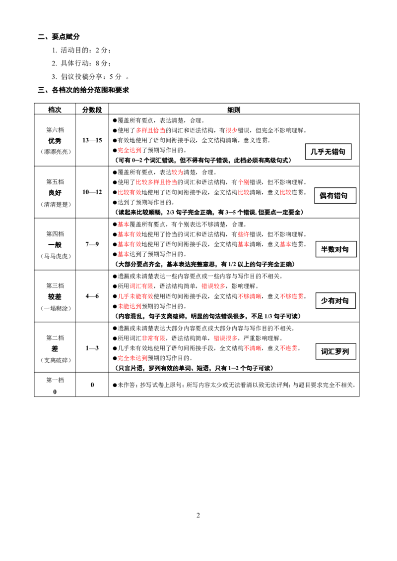 2025&mdash;2026学年度第一学期期末学业质量水平诊断英语作文评分_2024-2026高三（6-6月题库）_2026年01月高三试卷_0122山东省烟台市2025&mdash;2026学年度第一学期期末学业质量水平诊断（全）