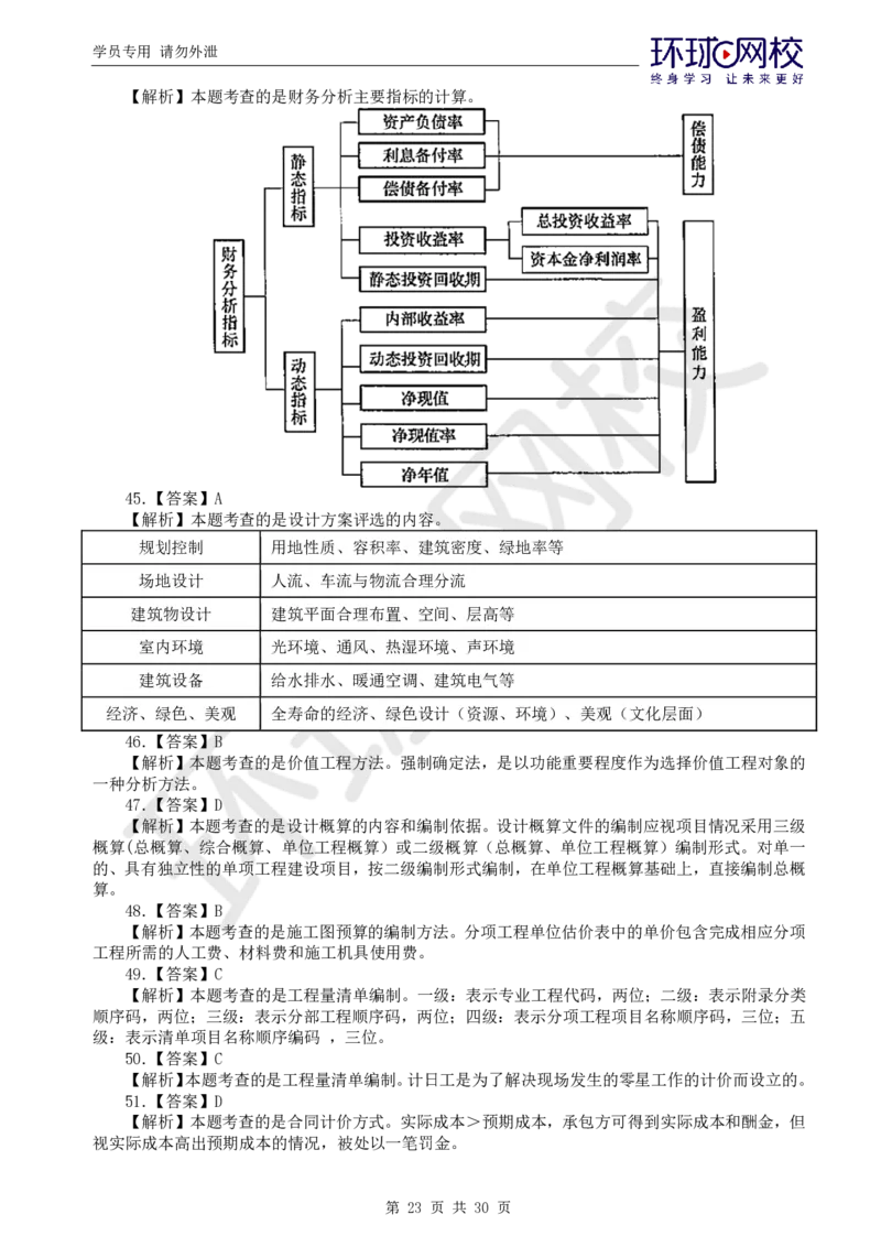 WM_第1讲万人模考一_监理工程师_2025监理工程师_2025年监理工程师-各大机构_2025年监理-土建目标_机构1-HQ_04.万人模考-李.娜_讲义