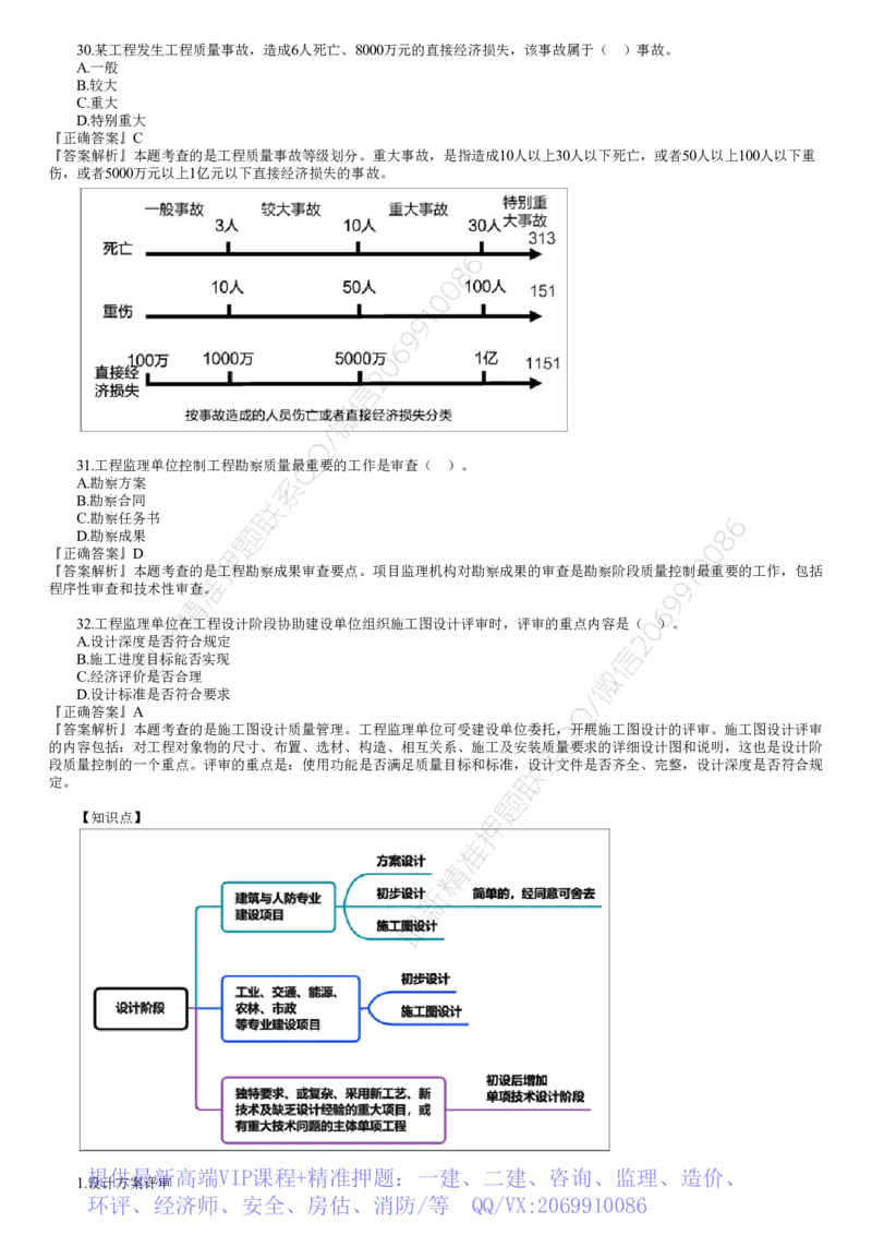 WM_第02讲　2022年11月试题（二）_监理工程师_2025监理工程师_2025年监理工程师-各大机构_2025年监理-土建目标_机构2-JG_00.历年真题_JG-土建三控-真题解析-2022_2022年（11月试卷）_讲义