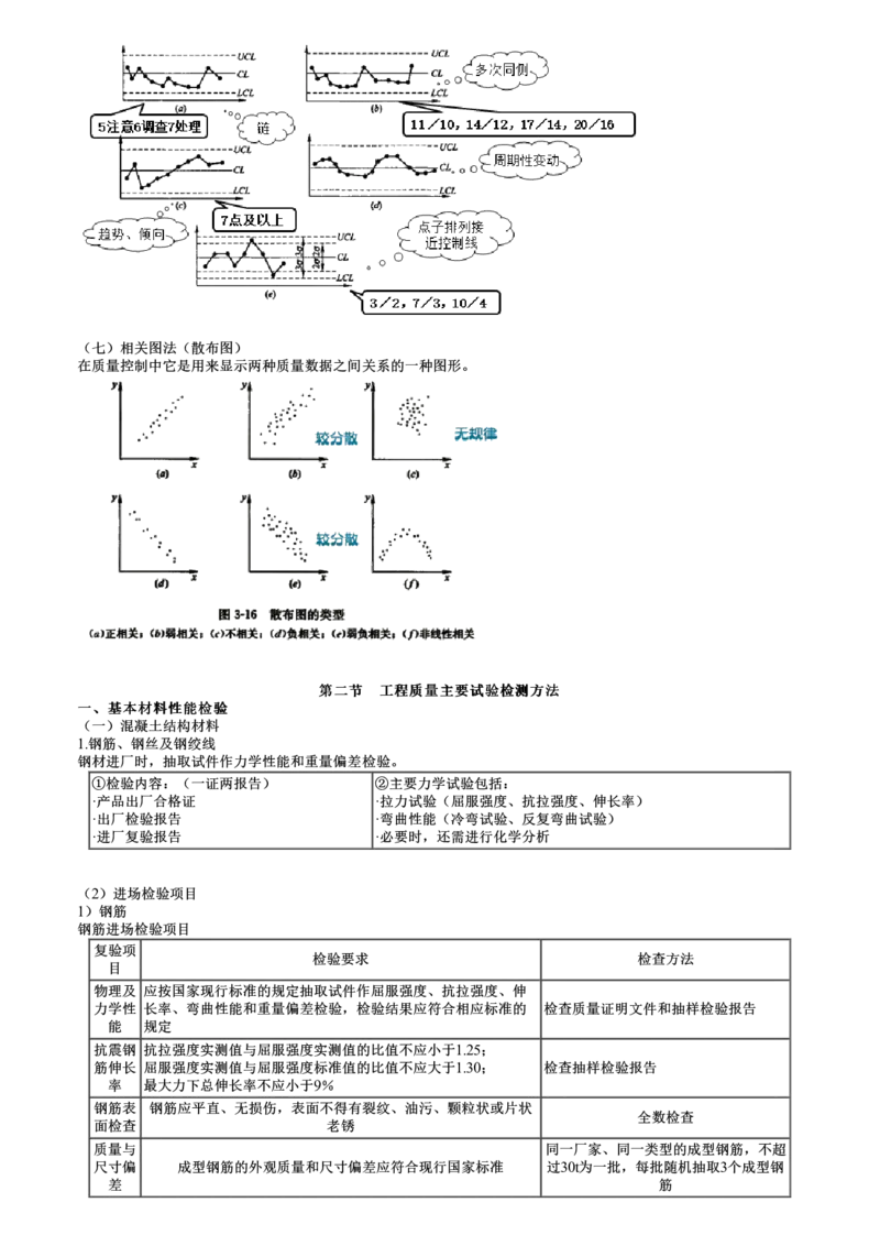WM_质量控制篇03-第01讲　建设工程质量的统计分析和试验检测方法_监理工程师_2025监理工程师_2025年监理工程师-各大机构_2025年监理-土建目标_机构2-JG_04.考前串讲-李.娜_讲义