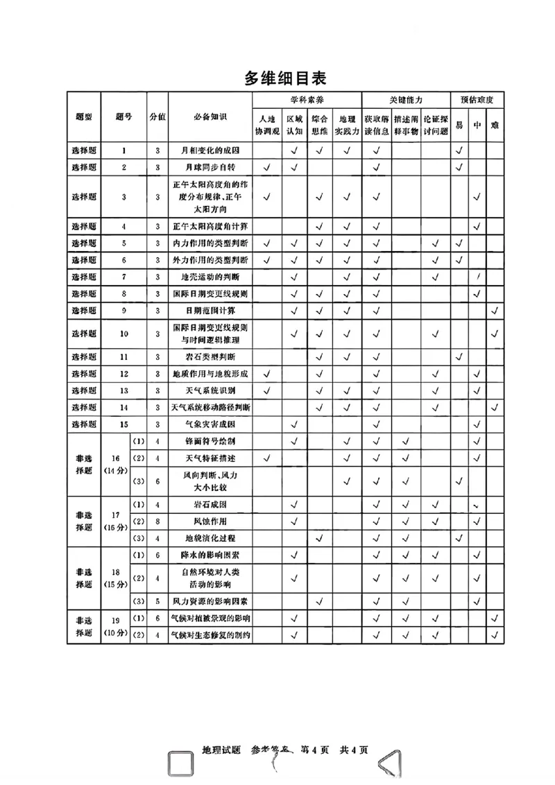 扫描件_参考答案地理_2025年10月高二试卷_251013山西T8联考高二10月份学业质量评价联考_山西省T8联考2025-2026学年高二上学期10月学业质量评价联考地理试题含答案