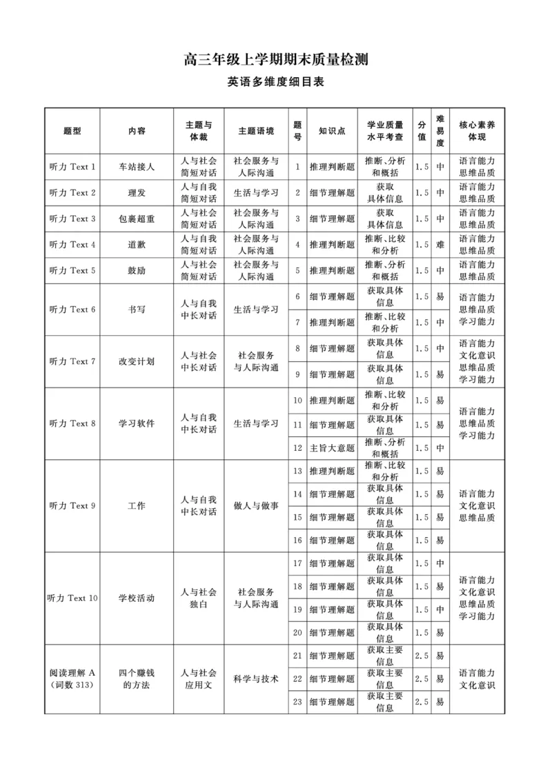 辽宁名校联盟2025-2026学年高三上学期1月期末考试英语答案_2024-2026高三（6-6月题库）_2026年01月高三试卷_0116辽宁名校联盟2025-2026学年高三上学期1月期末考试（全）