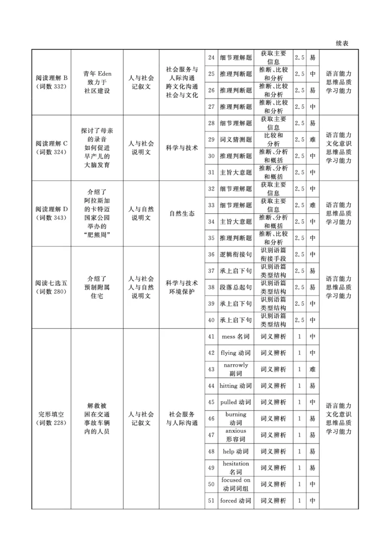 辽宁名校联盟2025-2026学年高三上学期1月期末考试英语答案_2024-2026高三（6-6月题库）_2026年01月高三试卷_0116辽宁名校联盟2025-2026学年高三上学期1月期末考试（全）