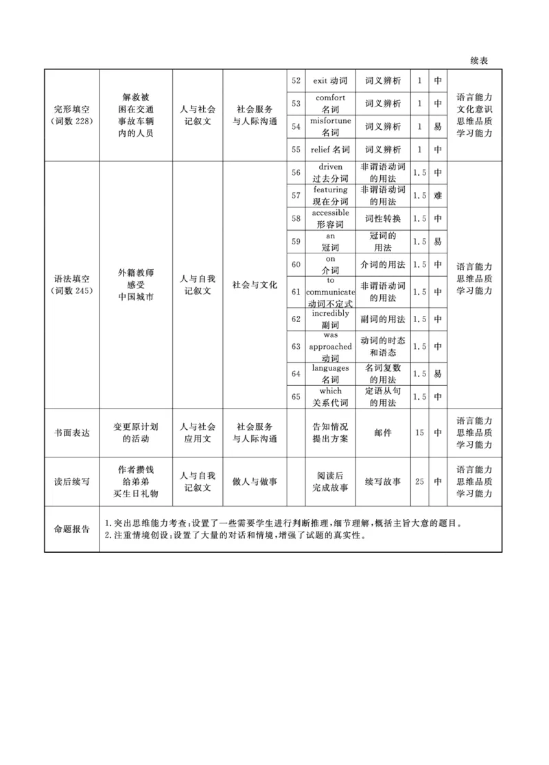 辽宁名校联盟2025-2026学年高三上学期1月期末考试英语答案_2024-2026高三（6-6月题库）_2026年01月高三试卷_0116辽宁名校联盟2025-2026学年高三上学期1月期末考试（全）