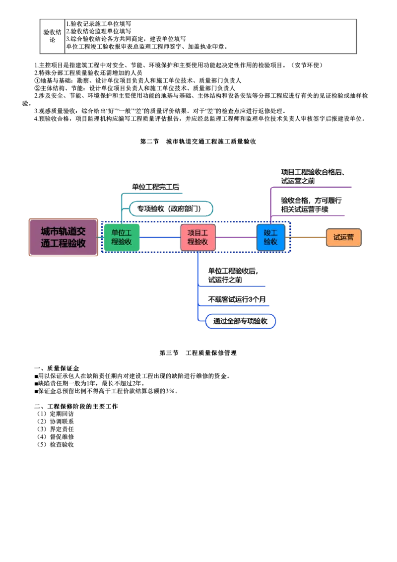 WM_质量控制篇06-第01讲　建设工程施工质量验收和保修_监理工程师_2025监理工程师_2025年监理工程师-各大机构_2025年监理-土建目标_机构2-JG_04.考前串讲-李.娜_讲义
