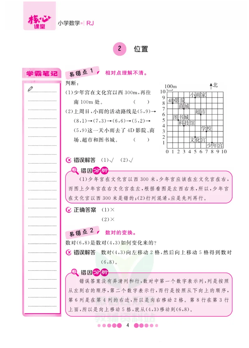 五年级上册数学人教版易错清单_小学1-6年级全部试卷_数学_五年级_3-10-3、小学五年级数学上册_3-10-3-1、复习、知识点、归纳汇总_人教版