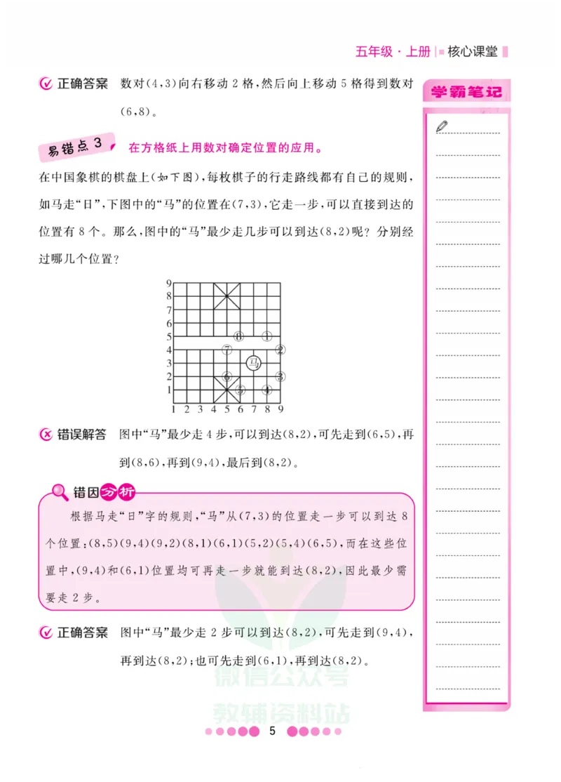 五年级上册数学人教版易错清单_小学1-6年级全部试卷_数学_五年级_3-10-3、小学五年级数学上册_3-10-3-1、复习、知识点、归纳汇总_人教版
