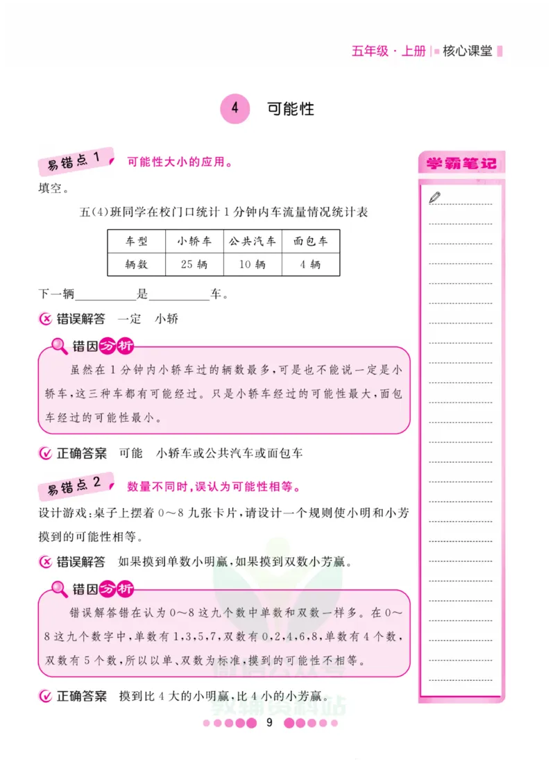 五年级上册数学人教版易错清单_小学1-6年级全部试卷_数学_五年级_3-10-3、小学五年级数学上册_3-10-3-1、复习、知识点、归纳汇总_人教版