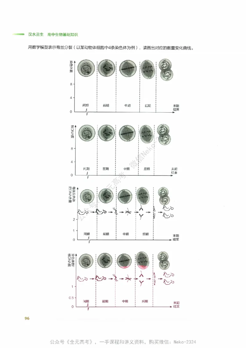 （备份）2024版《汉水丑生&middot;高中生物基础知识》2.0版_@_2024-2025高三（6-6月题库）_2024年09月试卷_汉水