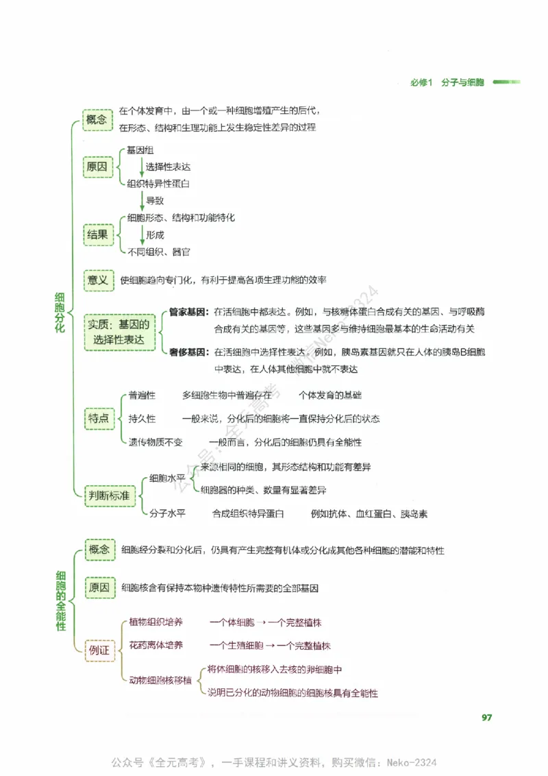 （备份）2024版《汉水丑生&middot;高中生物基础知识》2.0版_@_2024-2025高三（6-6月题库）_2024年09月试卷_汉水