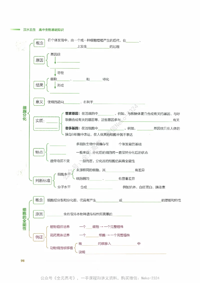 （备份）2024版《汉水丑生&middot;高中生物基础知识》2.0版_@_2024-2025高三（6-6月题库）_2024年09月试卷_汉水