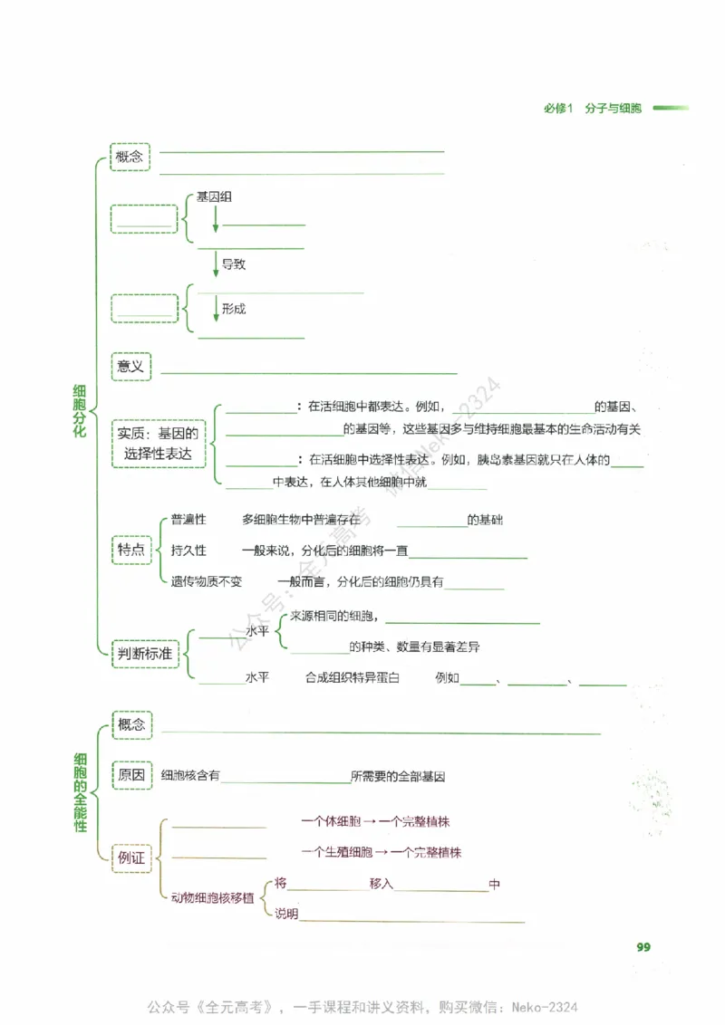 （备份）2024版《汉水丑生&middot;高中生物基础知识》2.0版_@_2024-2025高三（6-6月题库）_2024年09月试卷_汉水