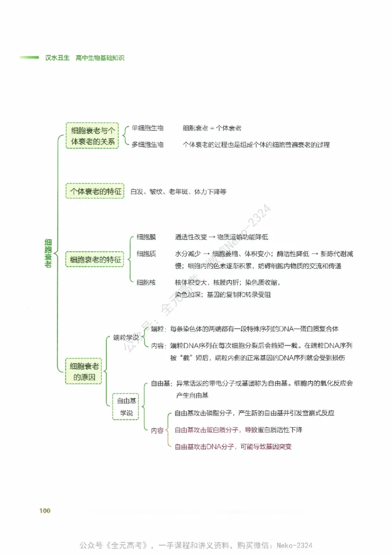 （备份）2024版《汉水丑生&middot;高中生物基础知识》2.0版_@_2024-2025高三（6-6月题库）_2024年09月试卷_汉水