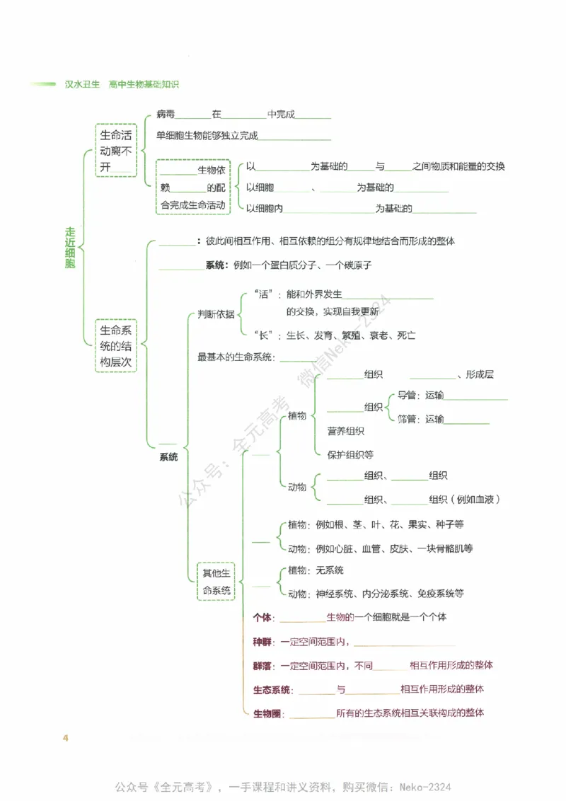 （备份）2024版《汉水丑生&middot;高中生物基础知识》2.0版_@_2024-2025高三（6-6月题库）_2024年09月试卷_汉水