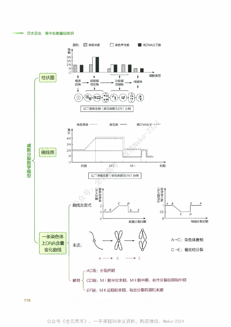 （备份）2024版《汉水丑生&middot;高中生物基础知识》2.0版_@_2024-2025高三（6-6月题库）_2024年09月试卷_汉水