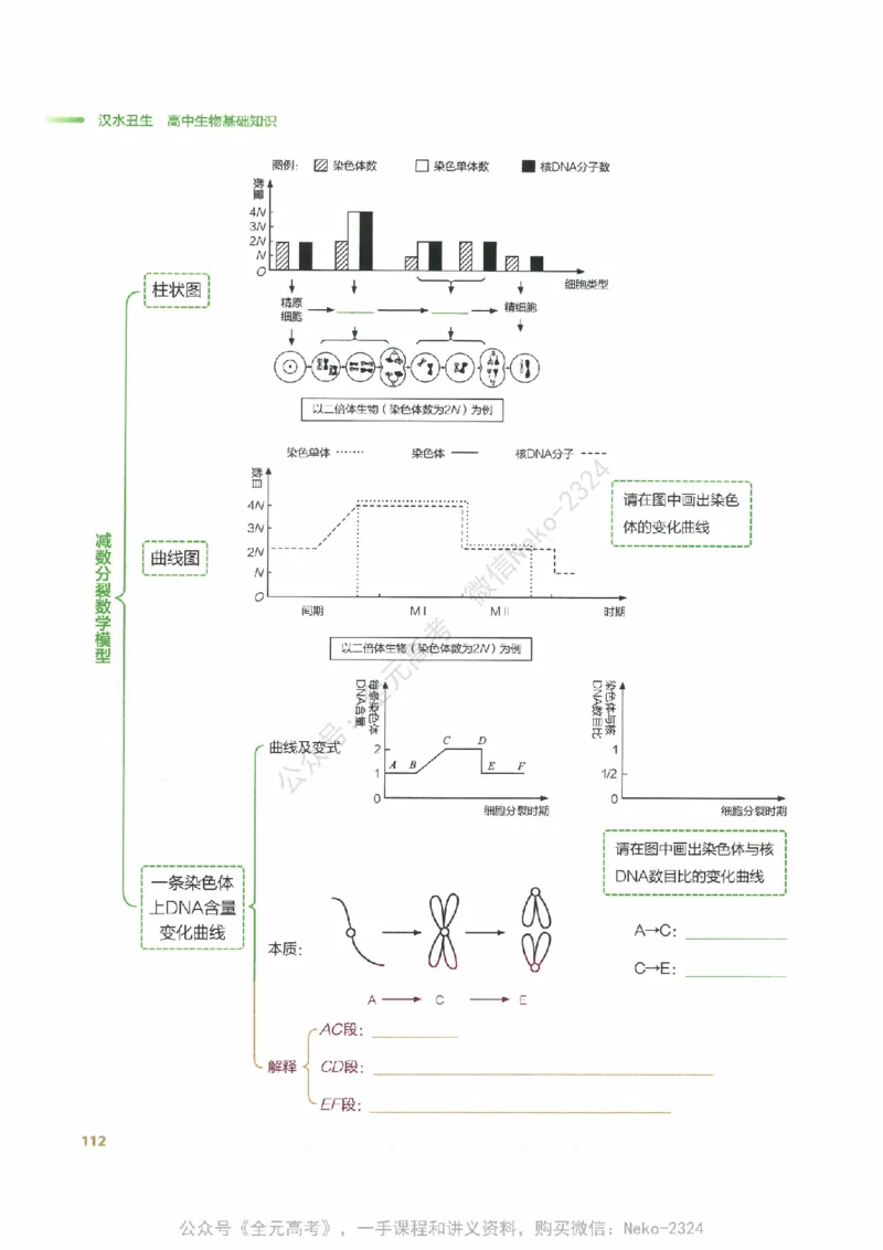 （备份）2024版《汉水丑生&middot;高中生物基础知识》2.0版_@_2024-2025高三（6-6月题库）_2024年09月试卷_汉水