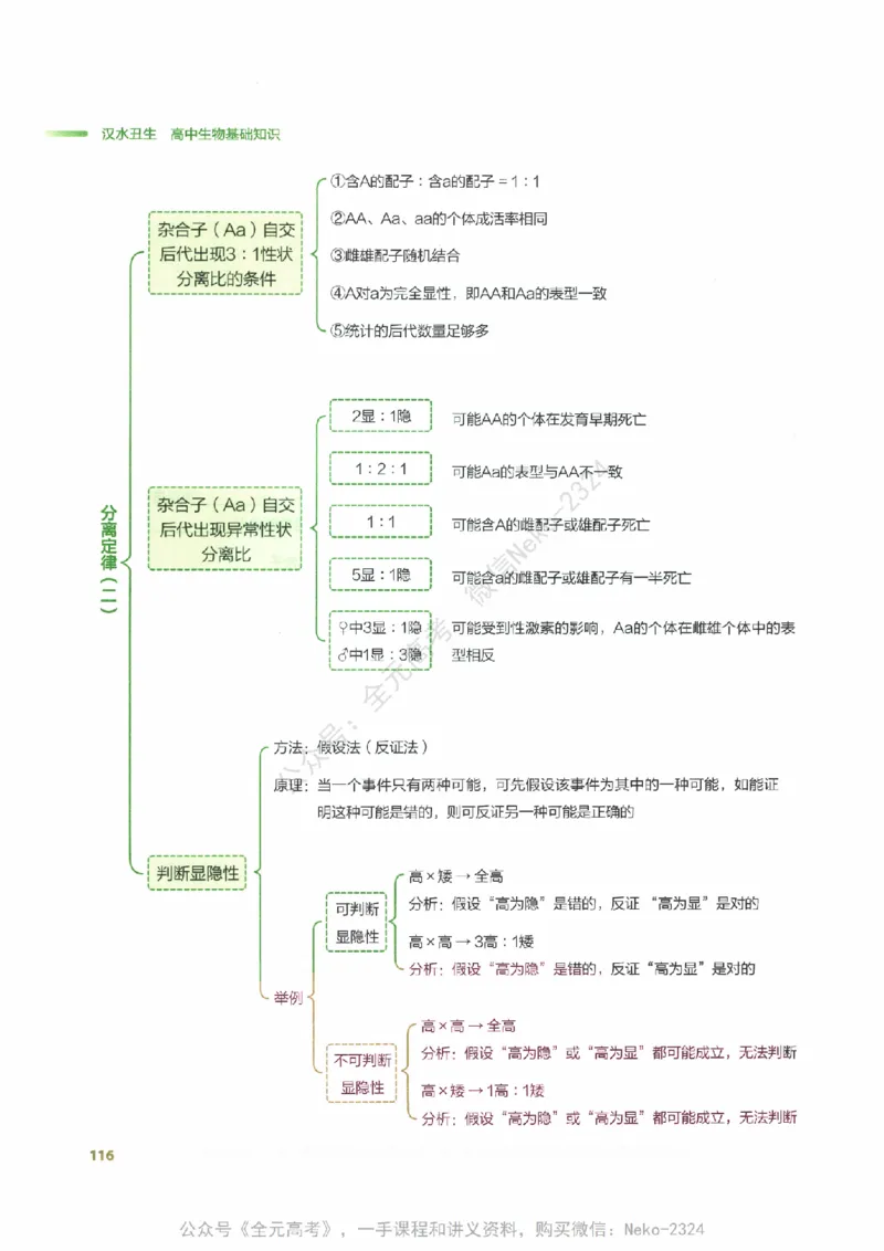 （备份）2024版《汉水丑生&middot;高中生物基础知识》2.0版_@_2024-2025高三（6-6月题库）_2024年09月试卷_汉水