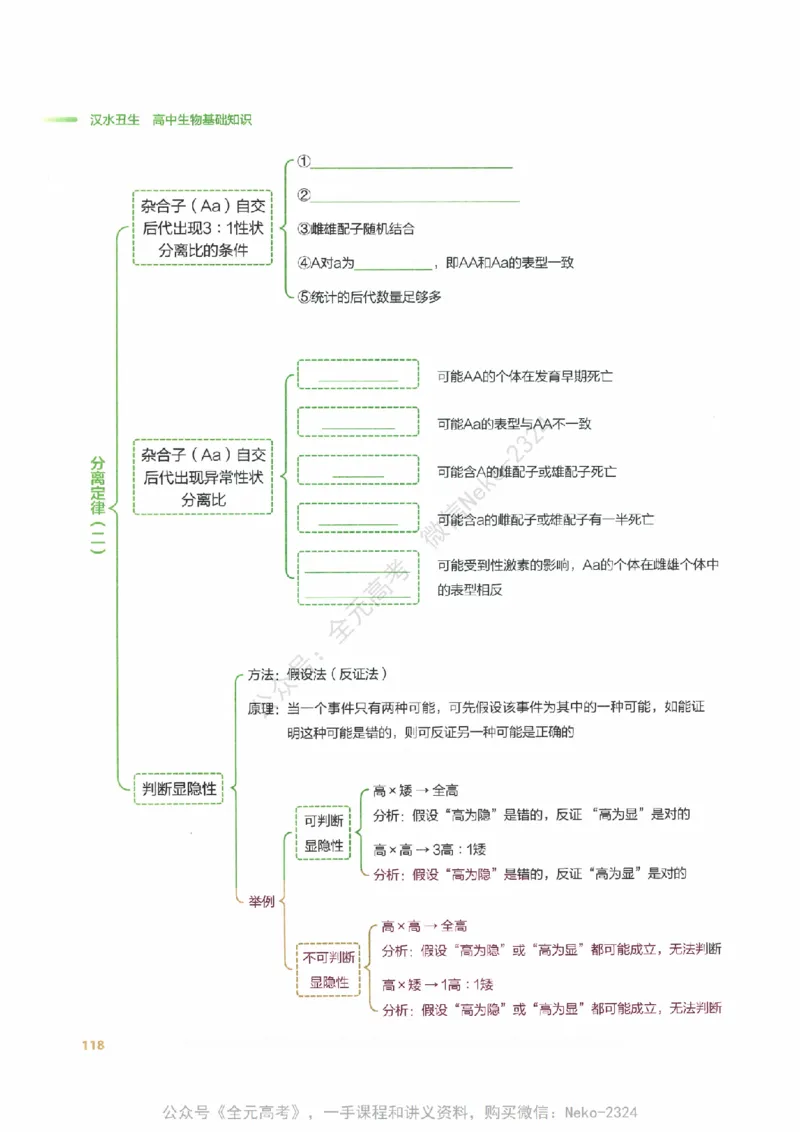 （备份）2024版《汉水丑生&middot;高中生物基础知识》2.0版_@_2024-2025高三（6-6月题库）_2024年09月试卷_汉水