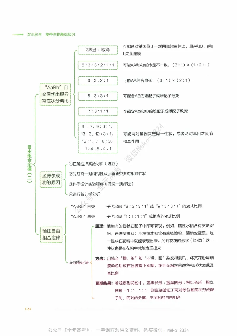 （备份）2024版《汉水丑生&middot;高中生物基础知识》2.0版_@_2024-2025高三（6-6月题库）_2024年09月试卷_汉水