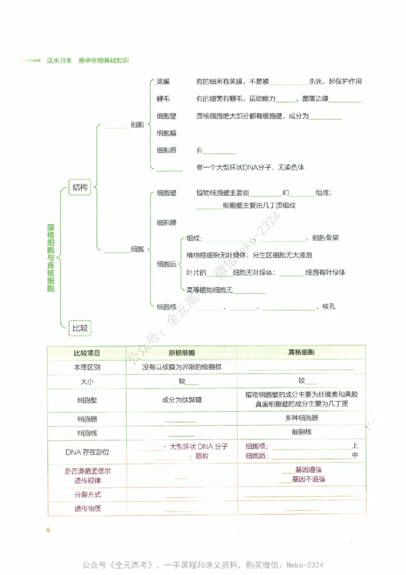 （备份）2024版《汉水丑生&middot;高中生物基础知识》2.0版_@_2024-2025高三（6-6月题库）_2024年09月试卷_汉水
